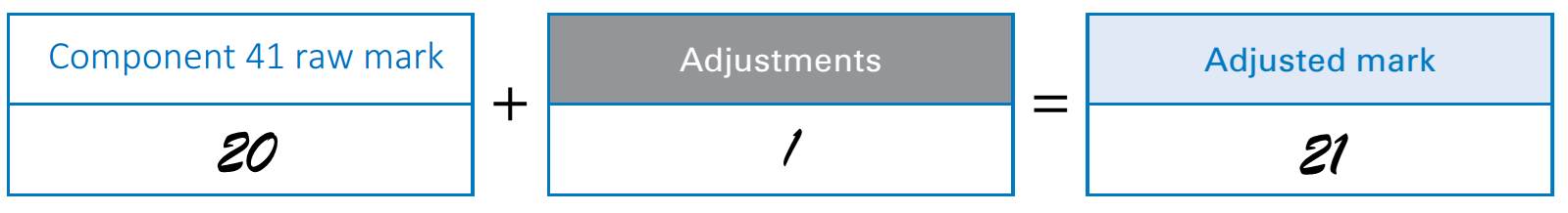 Adjust Raw Mark