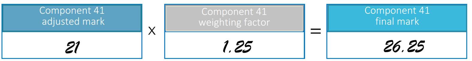 Multiplying the Component Weighting Factor