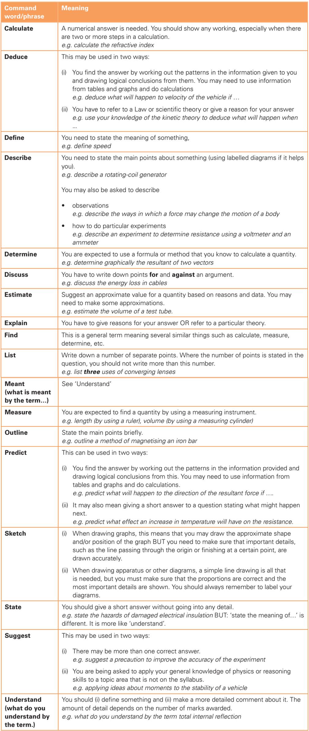 Physics Command Words